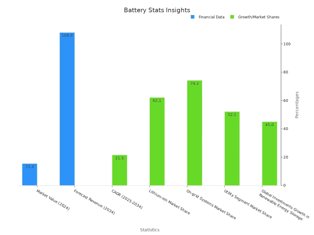 Battery Stats Insights