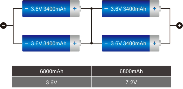 18650-2S2P Connection Diagram